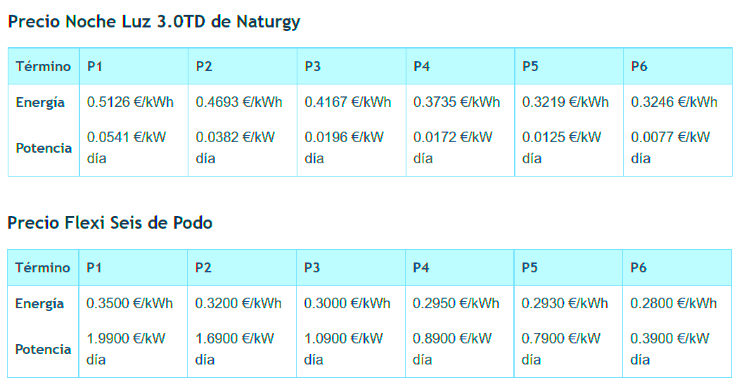 potencia-tarifas-luz-mas-15kw